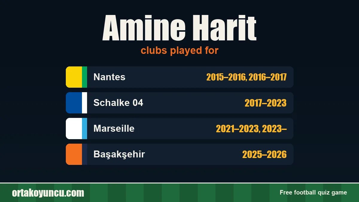 Amine Harit: clubs and years
