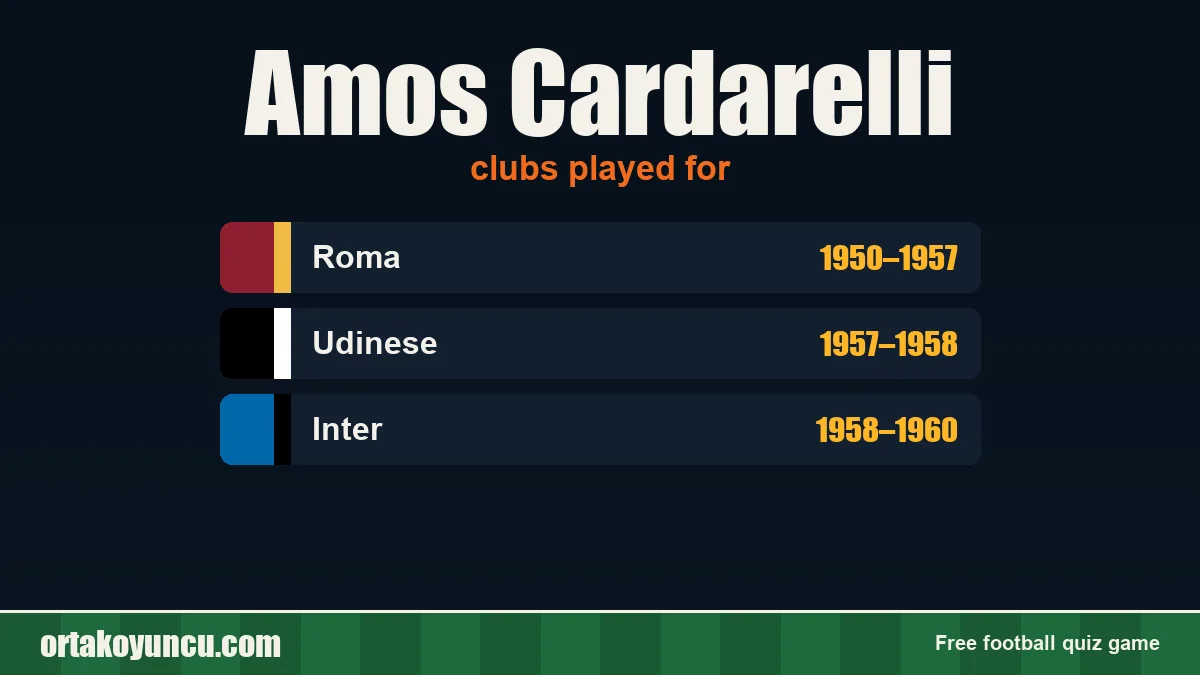 Amos Cardarelli: clubs and years