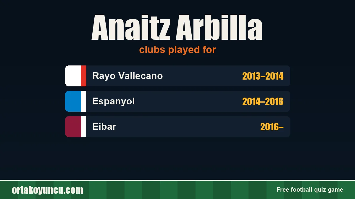 Anaitz Arbilla: clubs and years
