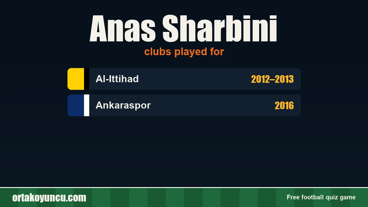 Anas Sharbini: clubs and years