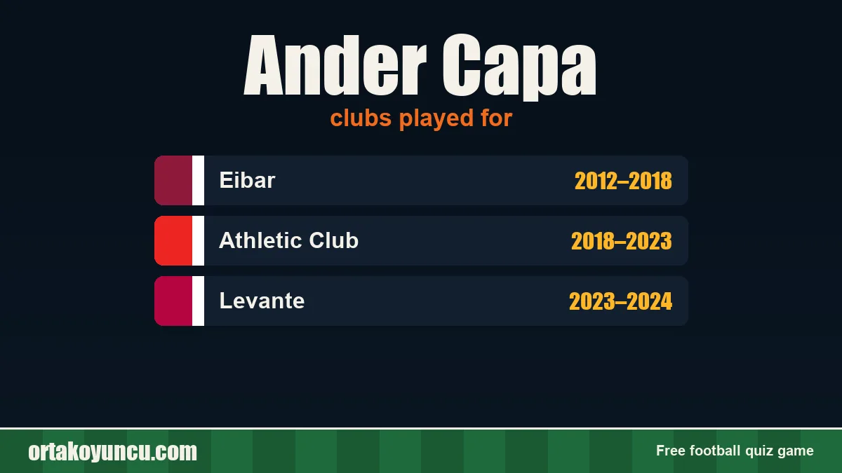Ander Capa: clubs and years