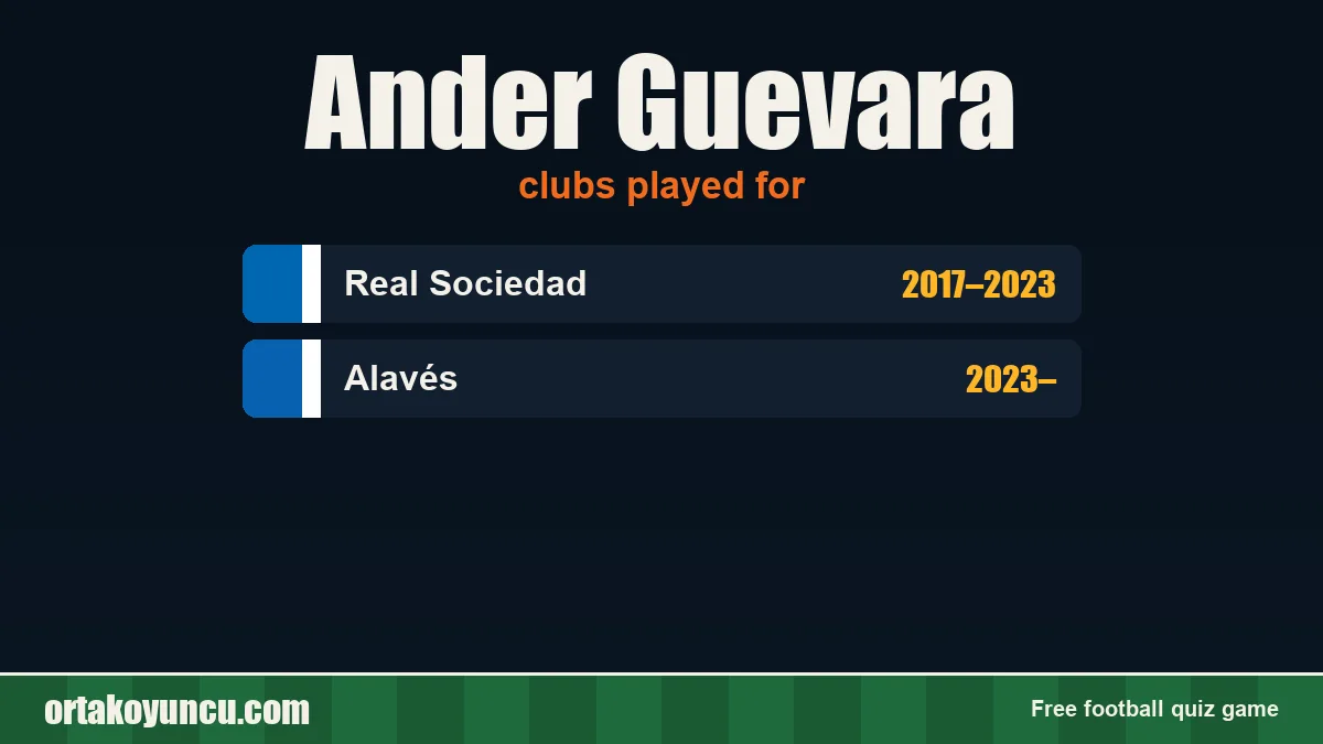 Ander Guevara: clubs and years