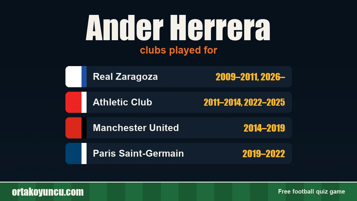Ander Herrera: clubs and years