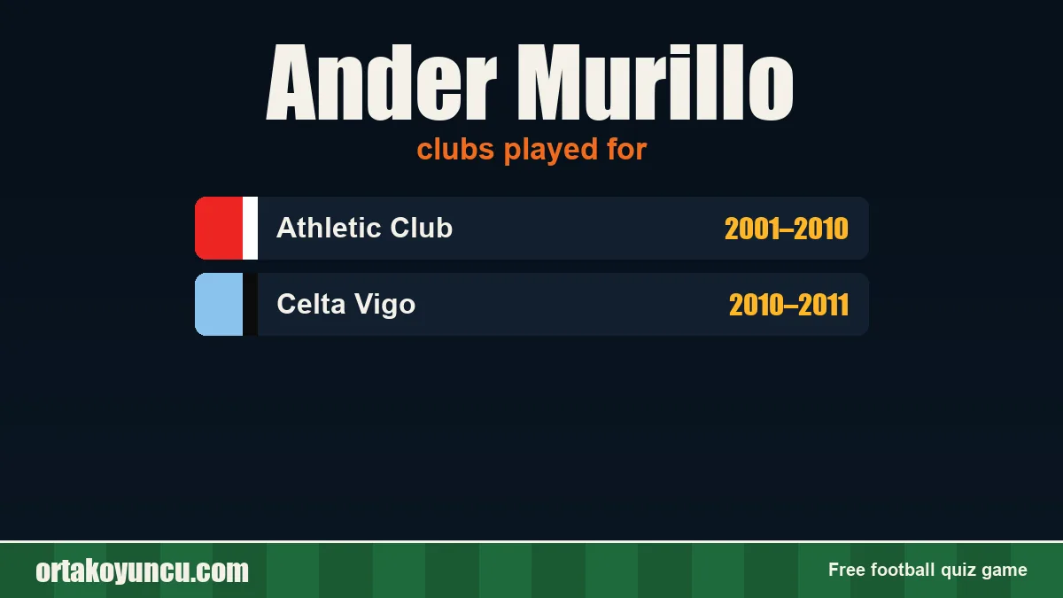 Ander Murillo: clubs and years