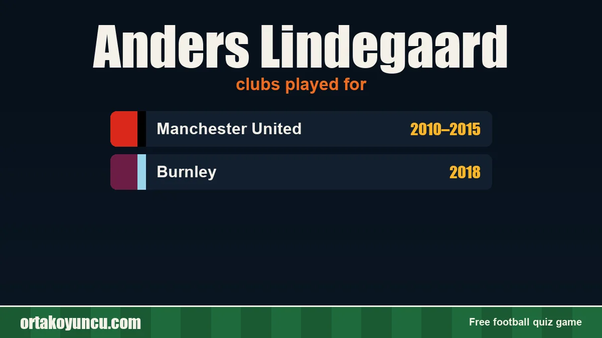 Anders Lindegaard: clubs and years