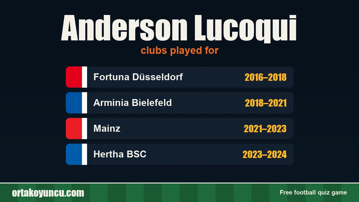 Anderson Lucoqui: clubs and years