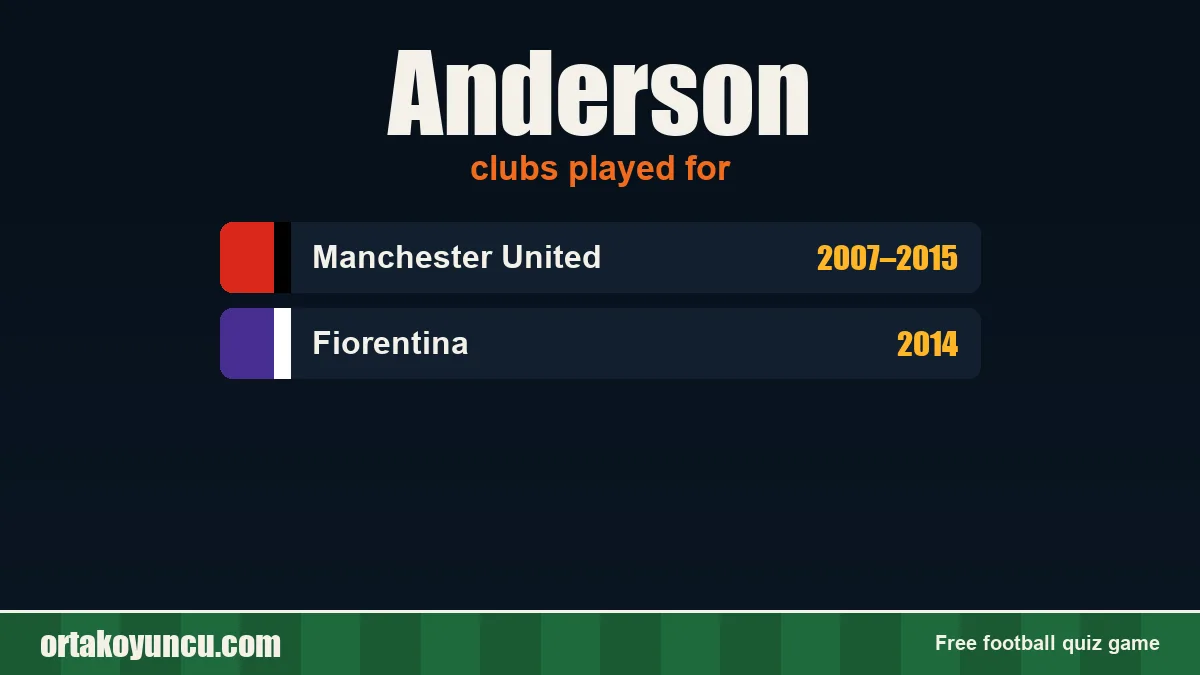 Anderson: clubs and years