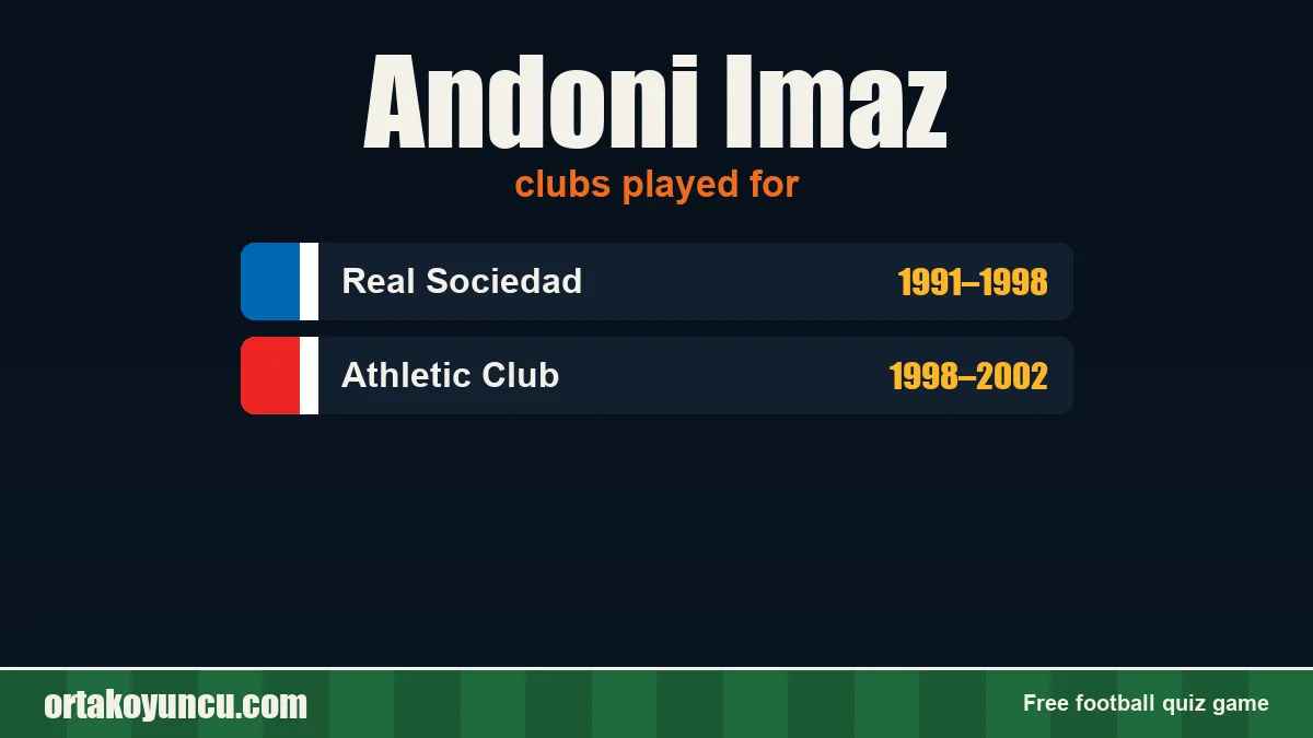 Andoni Imaz: clubs and years
