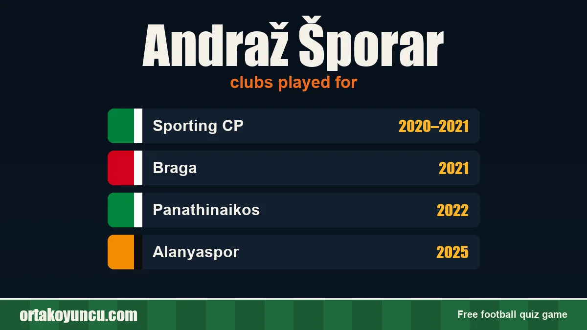Andraž Šporar: clubs and years