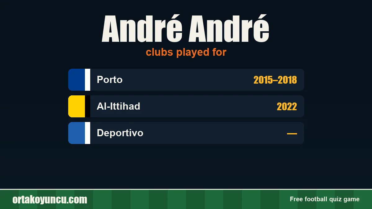 André André: clubs and years