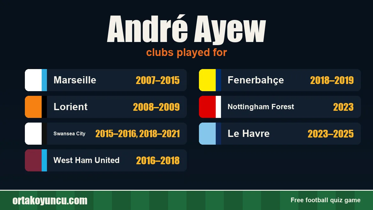André Ayew: clubs and years