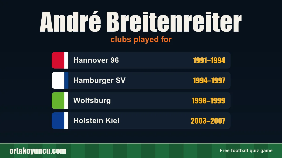 André Breitenreiter: clubs and years