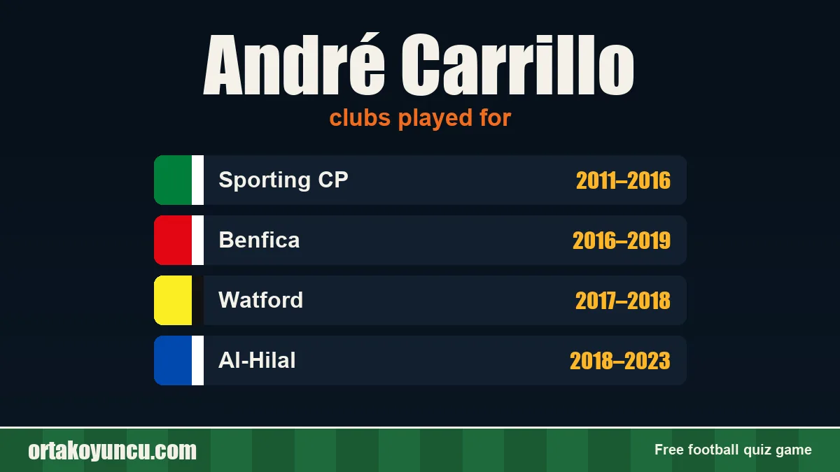 André Carrillo: clubs and years