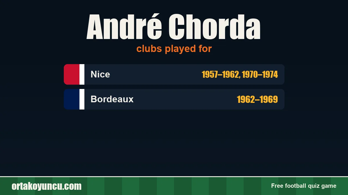 André Chorda: clubs and years