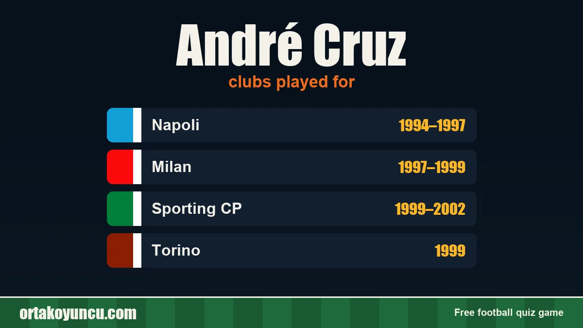 André Cruz: clubs and years
