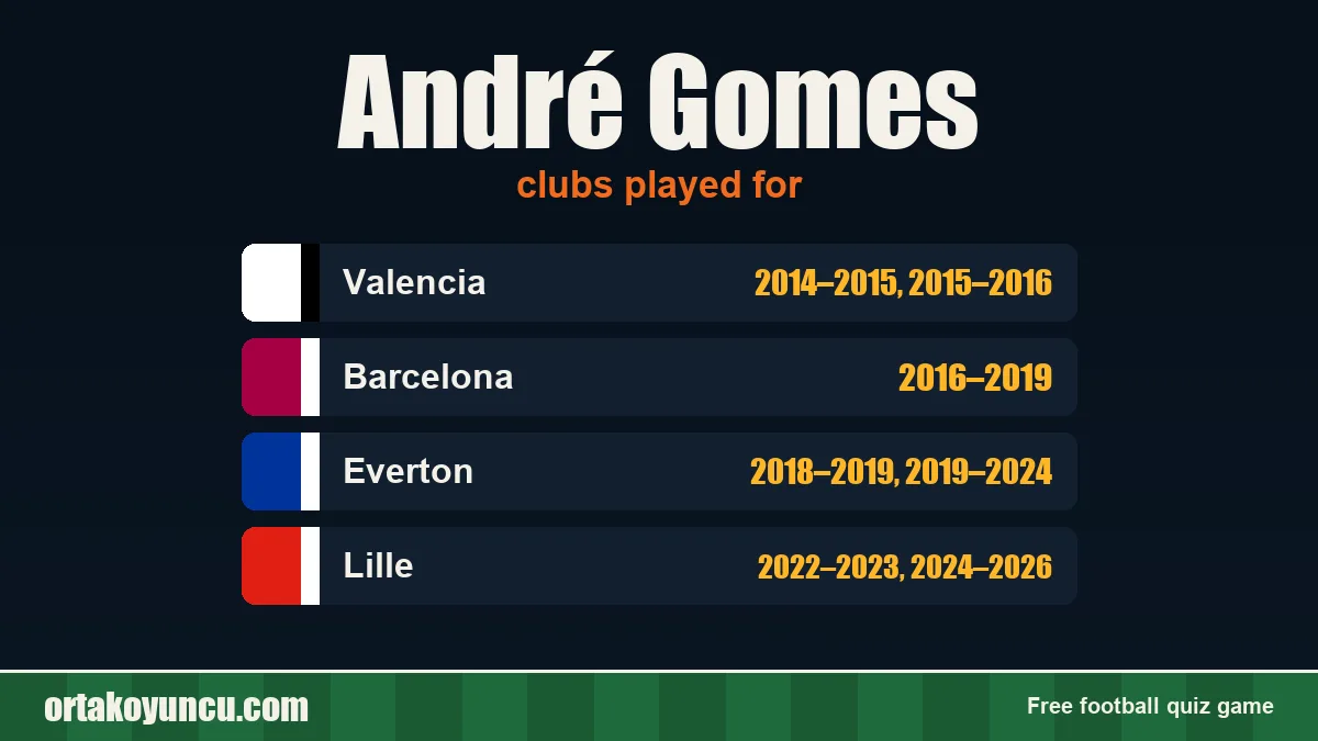 André Gomes: clubs and years