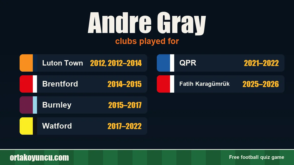 Andre Gray: clubs and years