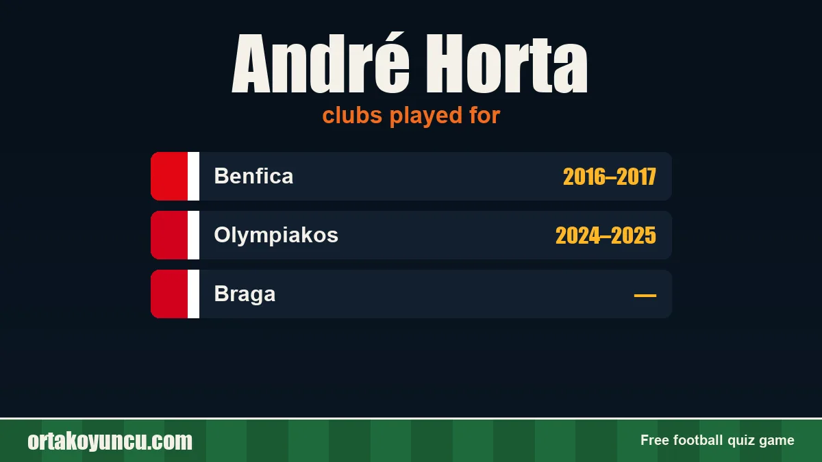 André Horta: clubs and years