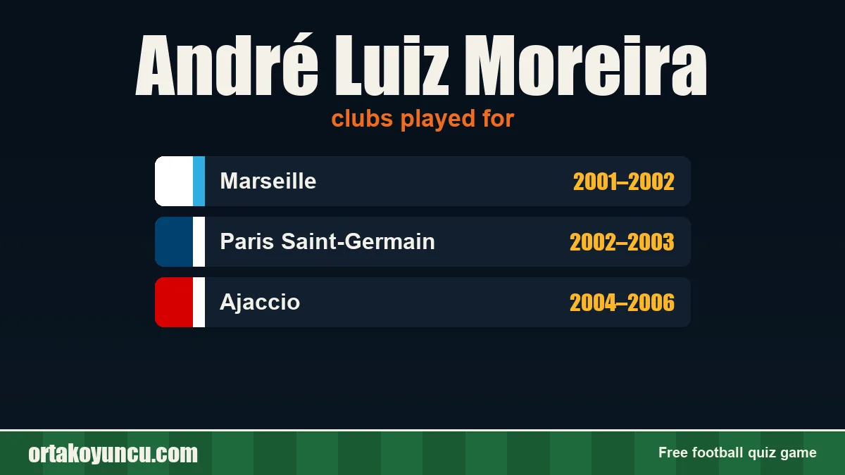 André Luiz Moreira: clubs and years