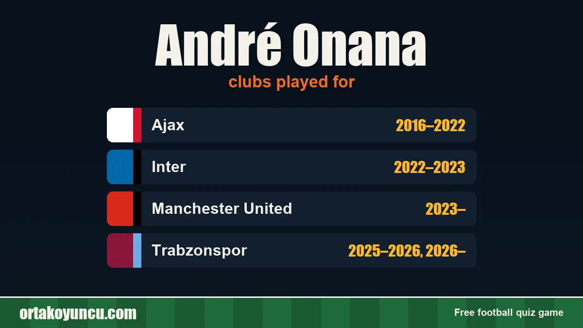 André Onana: clubs and years