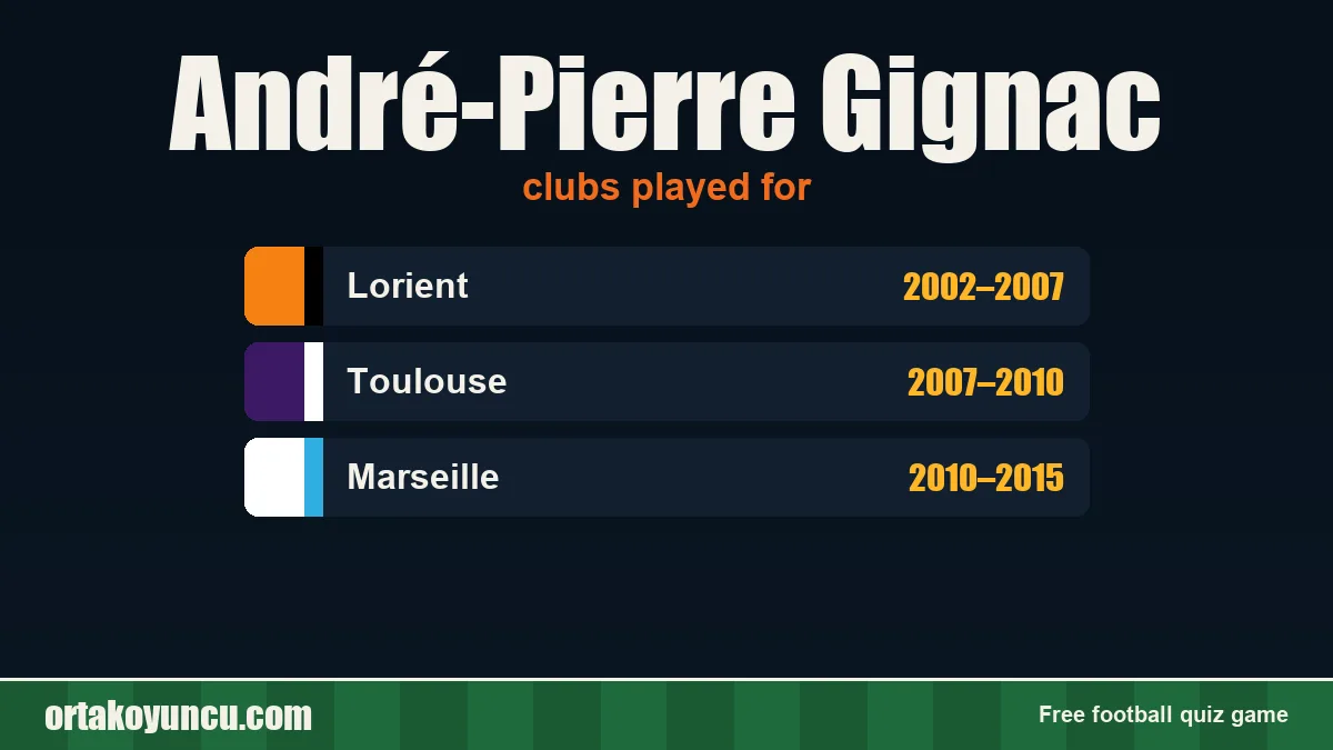 André-Pierre Gignac: clubs and years