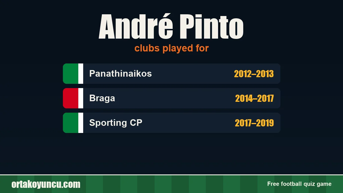 André Pinto: clubs and years