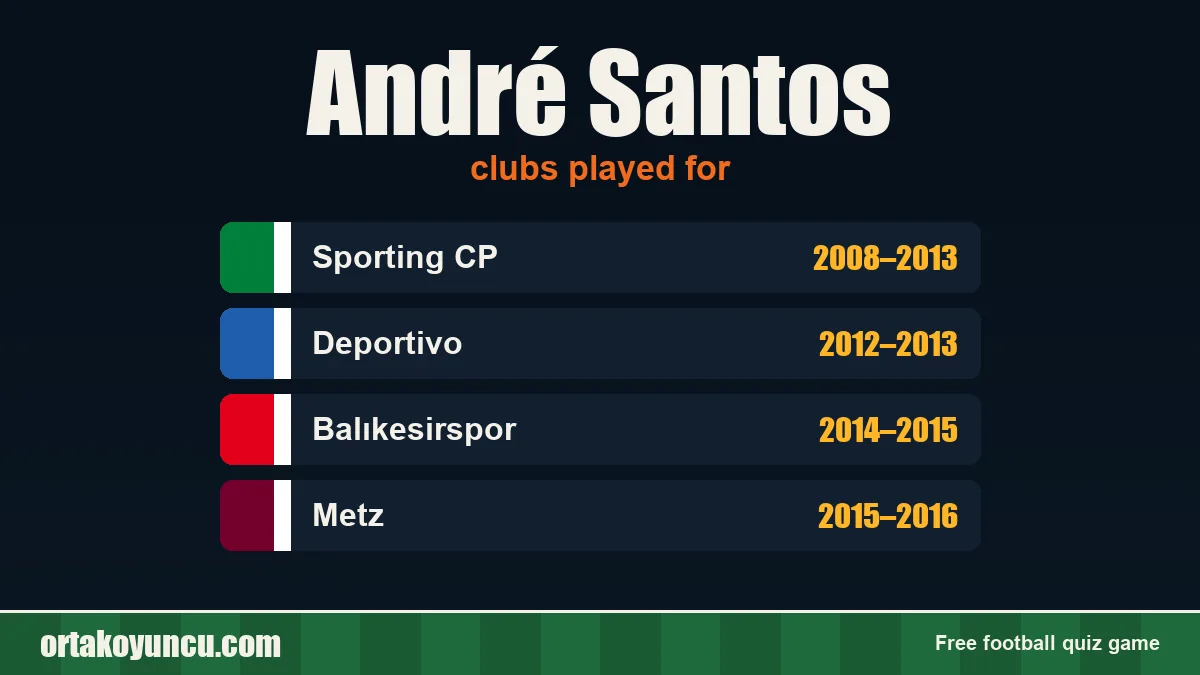 André Santos: clubs and years
