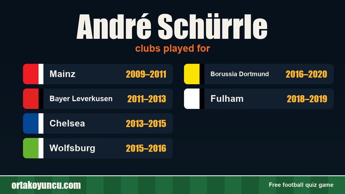 André Schürrle: clubs and years