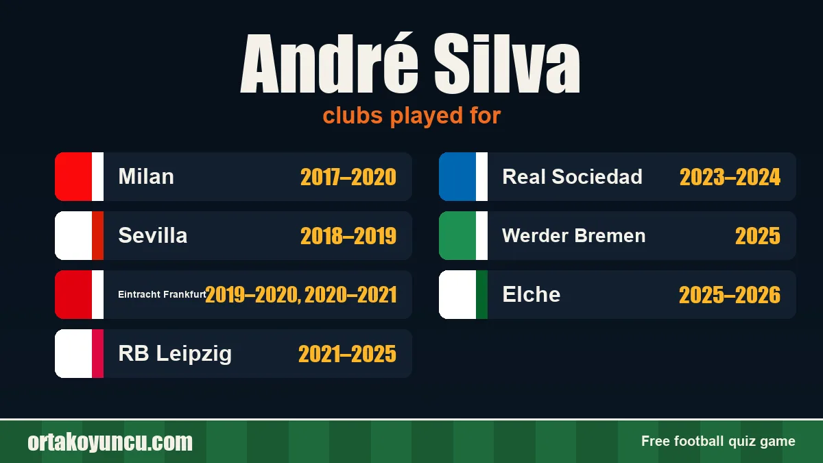 André Silva: clubs and years