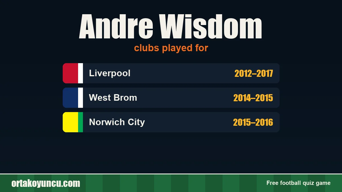 Andre Wisdom: clubs and years