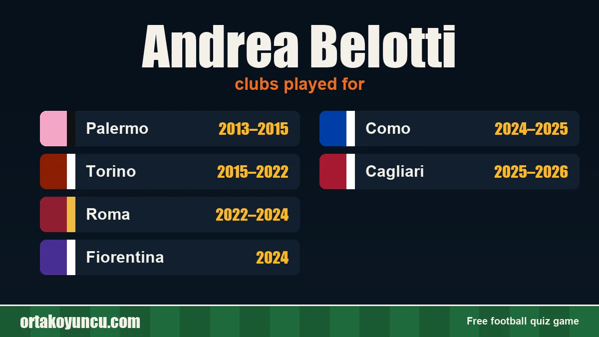 Andrea Belotti: clubs and years