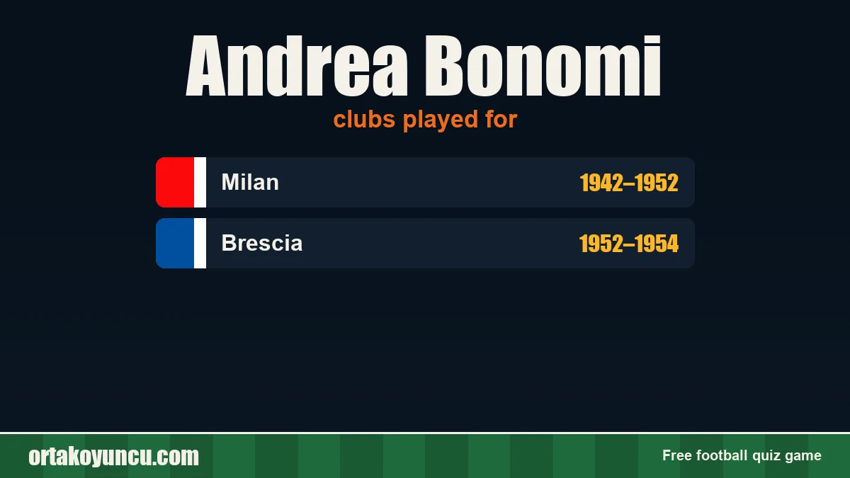 Andrea Bonomi: clubs and years