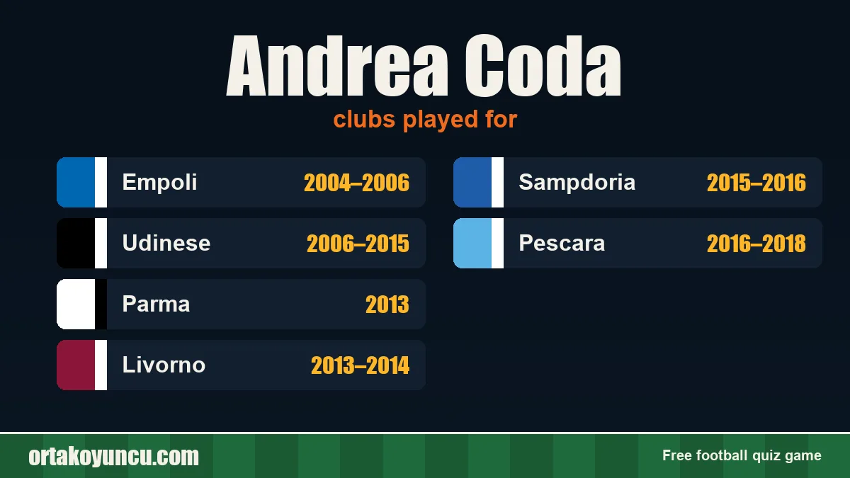 Andrea Coda: clubs and years