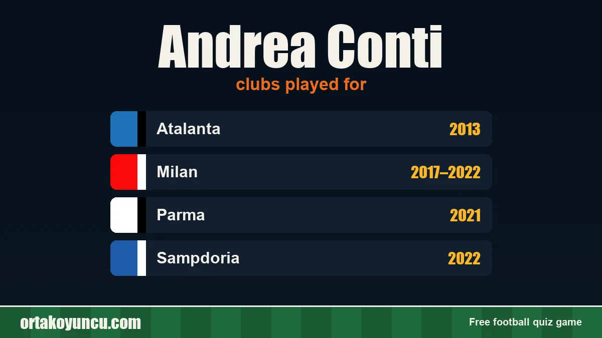 Andrea Conti: clubs and years