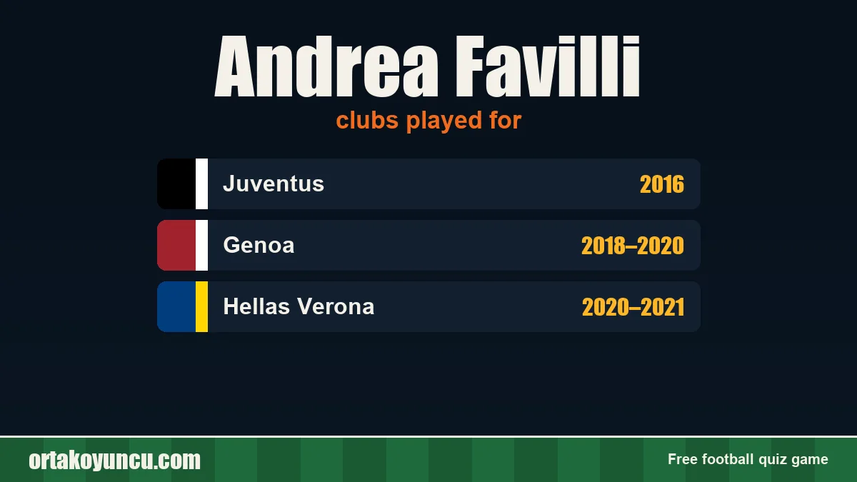 Andrea Favilli: clubs and years