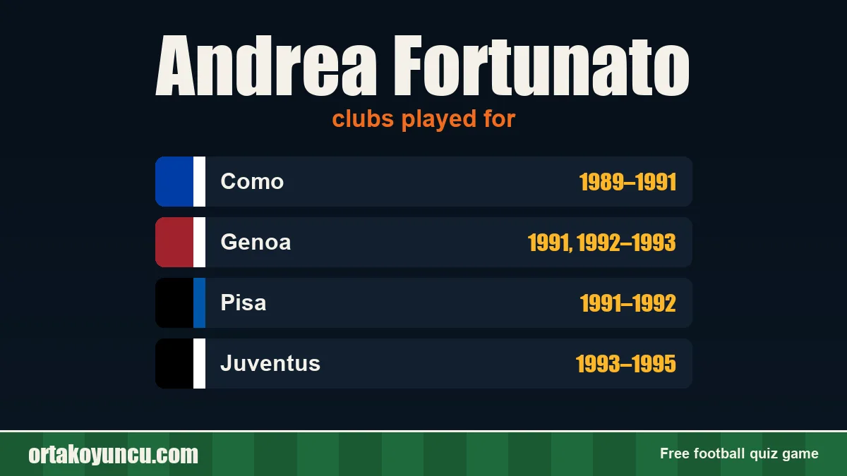 Andrea Fortunato: clubs and years