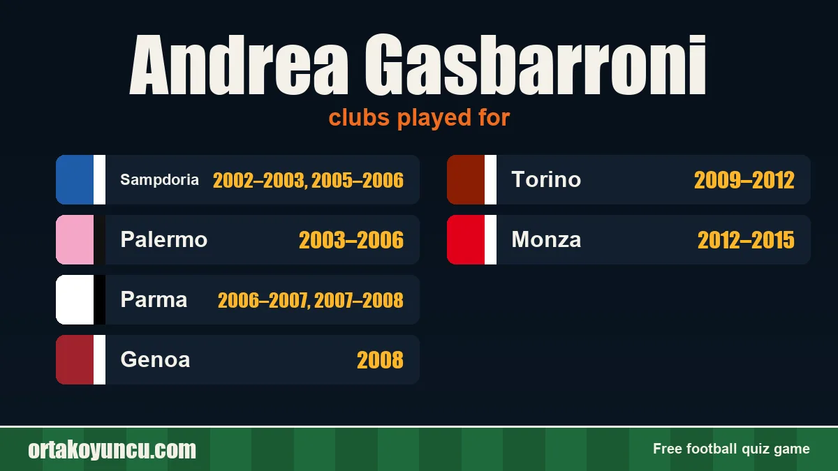 Andrea Gasbarroni: clubs and years
