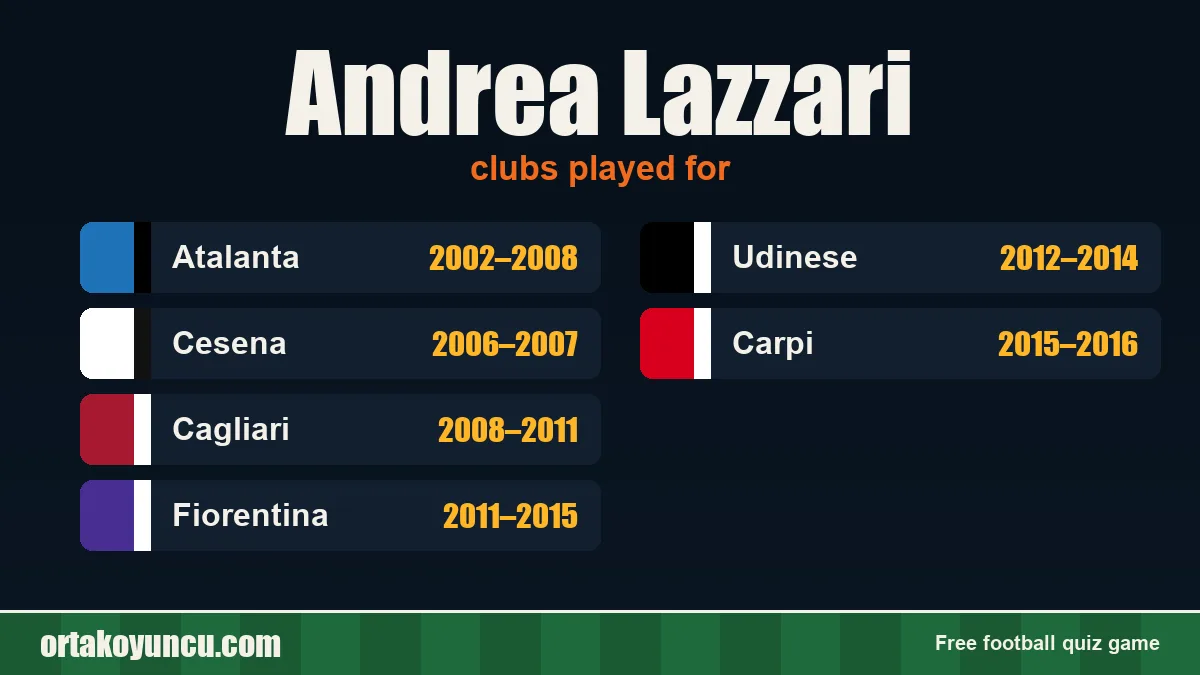 Andrea Lazzari: clubs and years