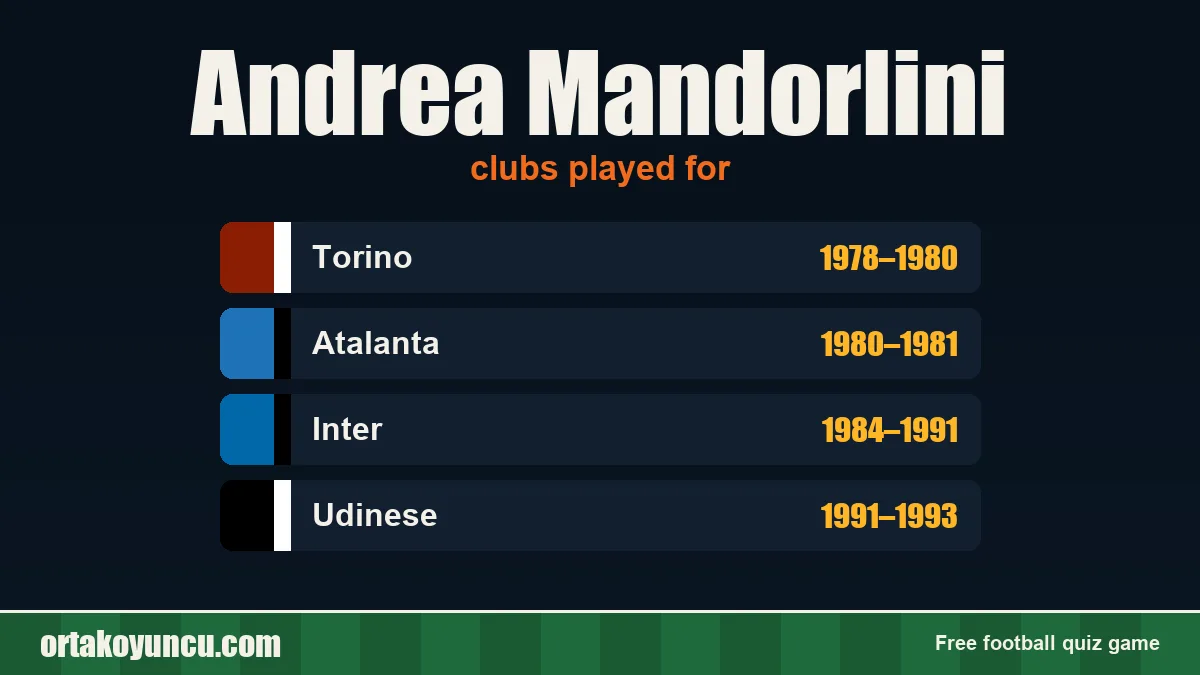 Andrea Mandorlini: clubs and years
