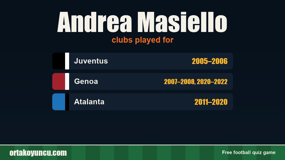 Andrea Masiello: clubs and years