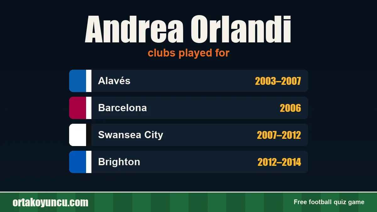 Andrea Orlandi: clubs and years