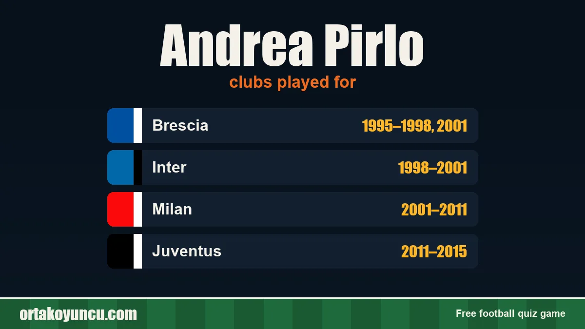 Andrea Pirlo: clubs and years