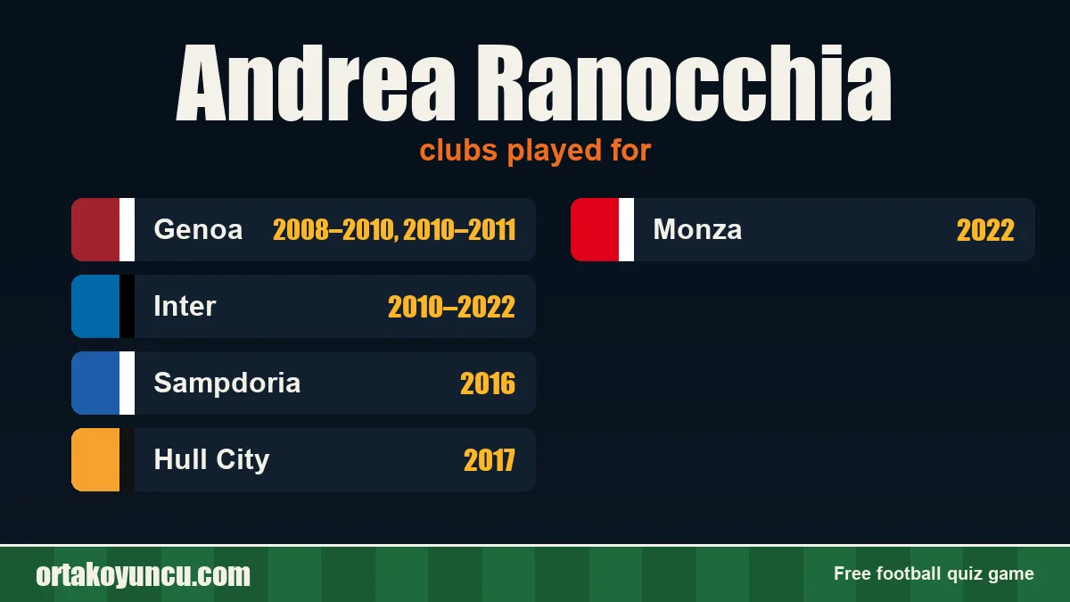 Andrea Ranocchia: clubs and years