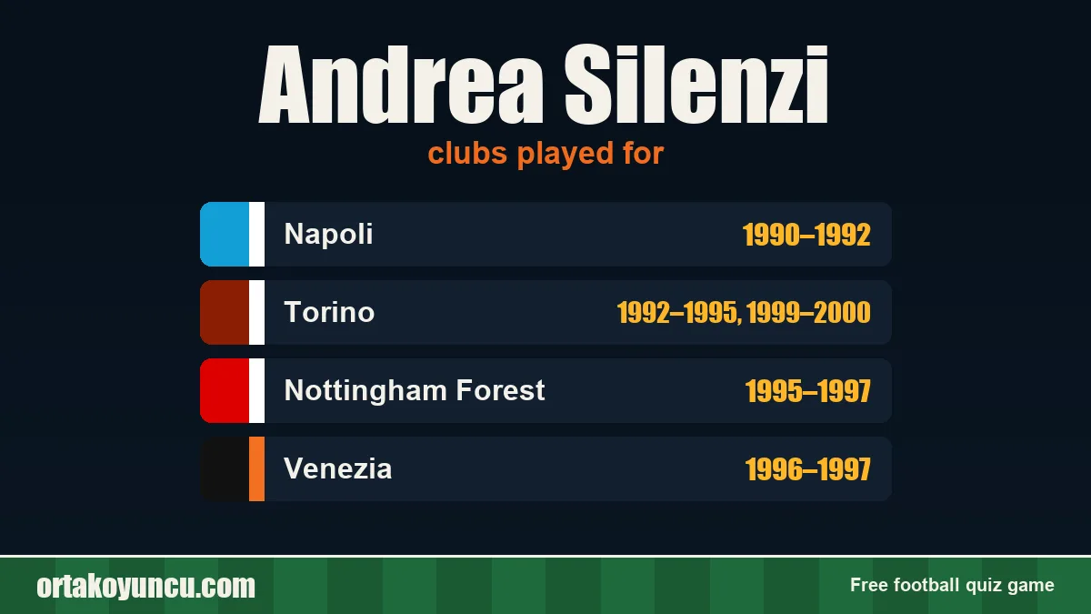 Andrea Silenzi: clubs and years