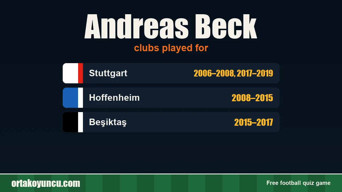 Andreas Beck: clubs and years