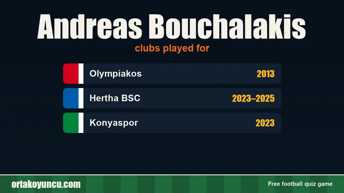 Andreas Bouchalakis: clubs and years