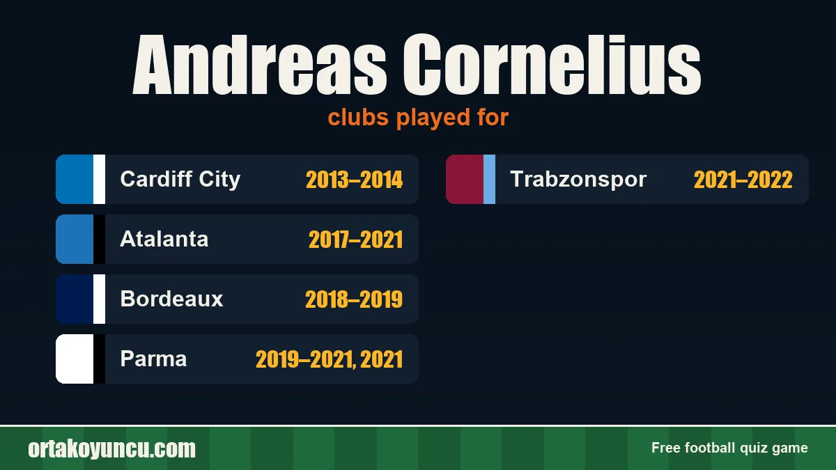 Andreas Cornelius: clubs and years