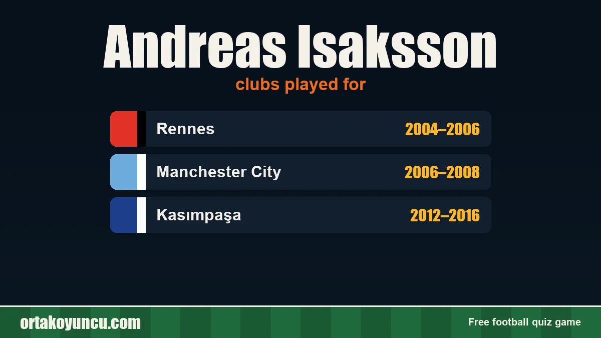 Andreas Isaksson: clubs and years