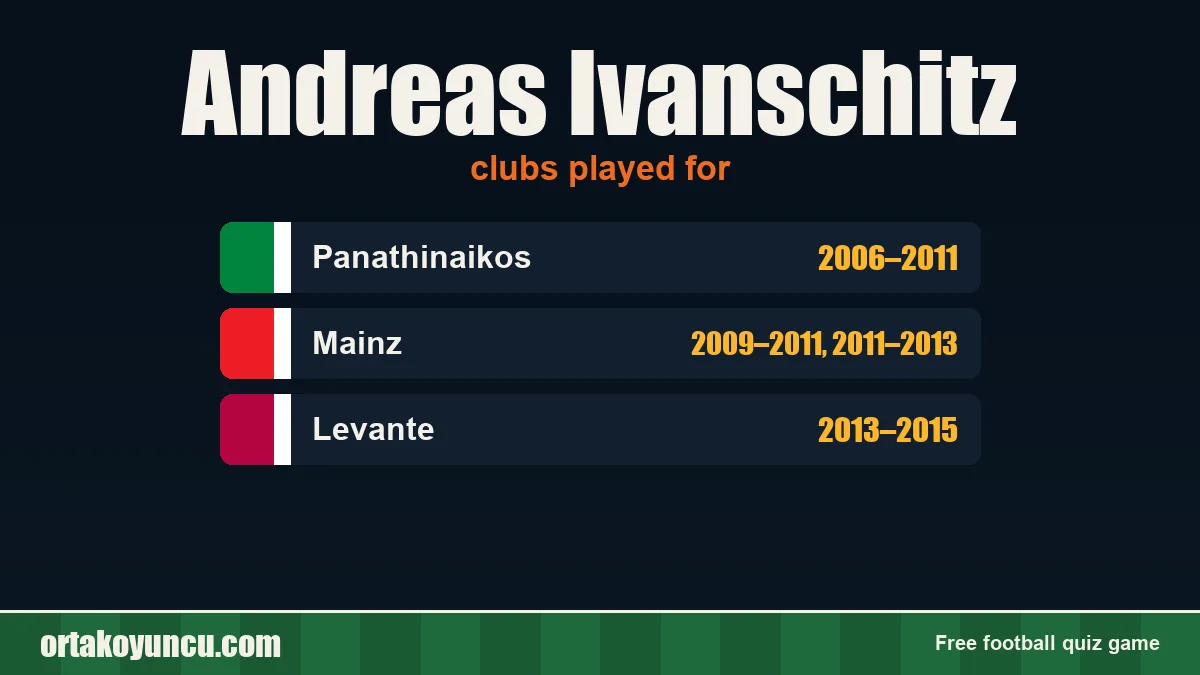 Andreas Ivanschitz: clubs and years