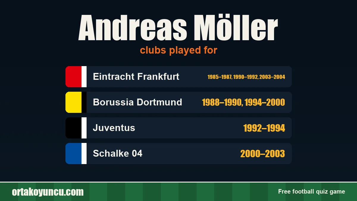Andreas Möller: clubs and years